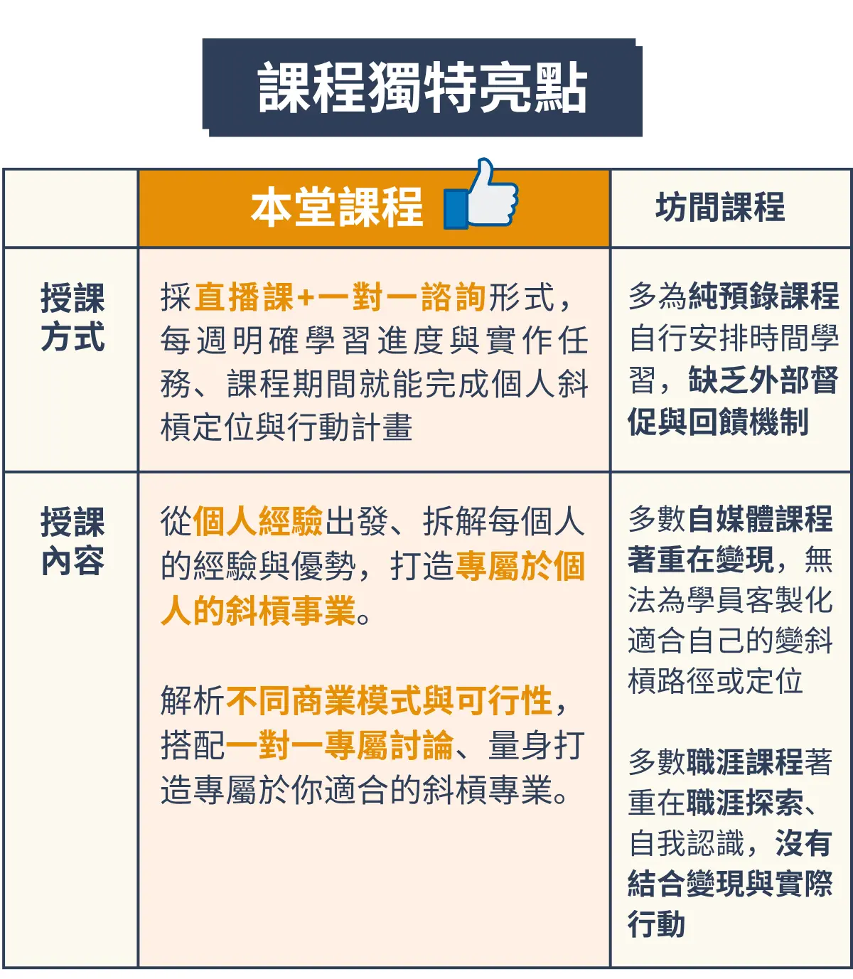 課程優勢與亮點