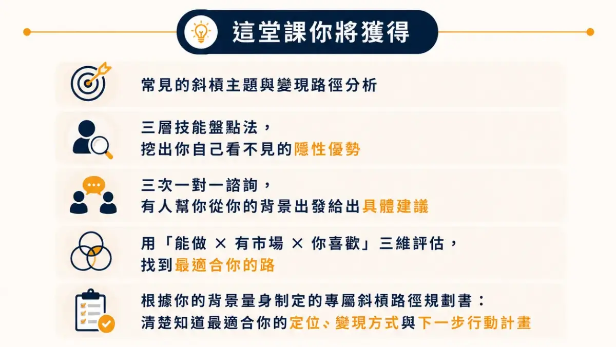 收穫