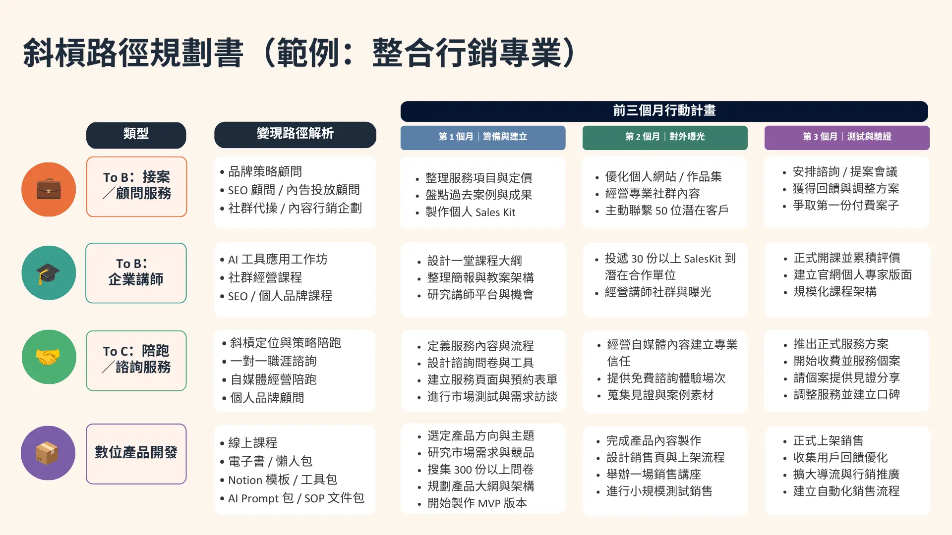 斜槓路徑規劃書