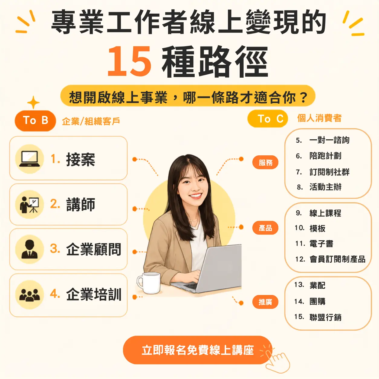 專業工作者變現